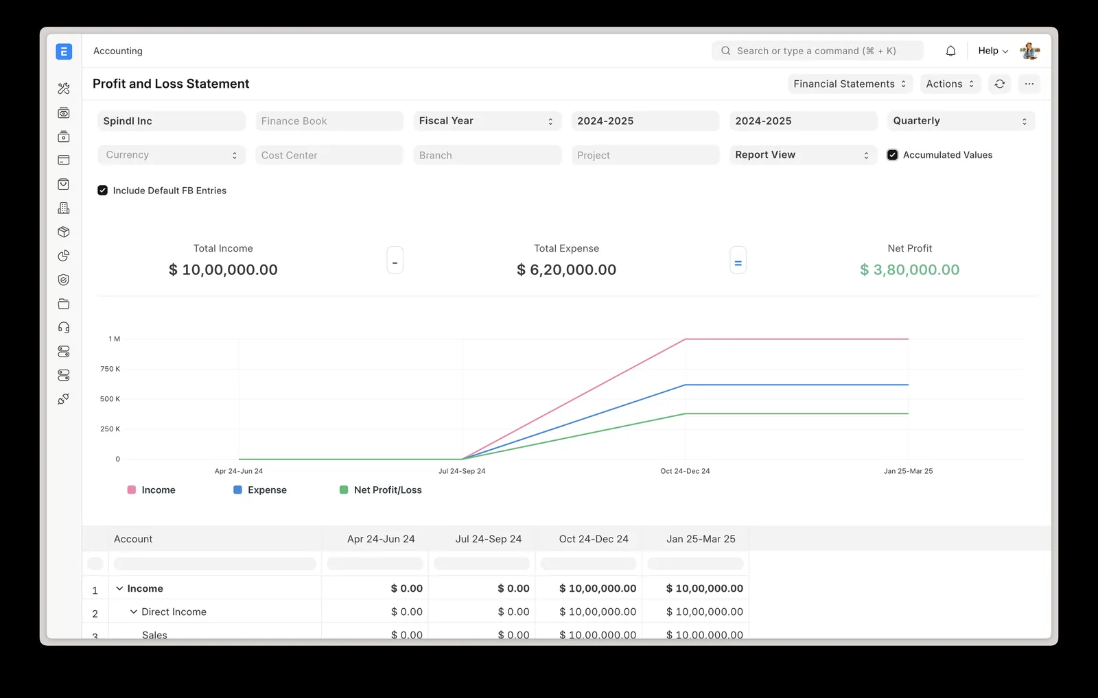 Profit and loss statement in Trivena ERP with quarterly income, expense, and net profit figures
