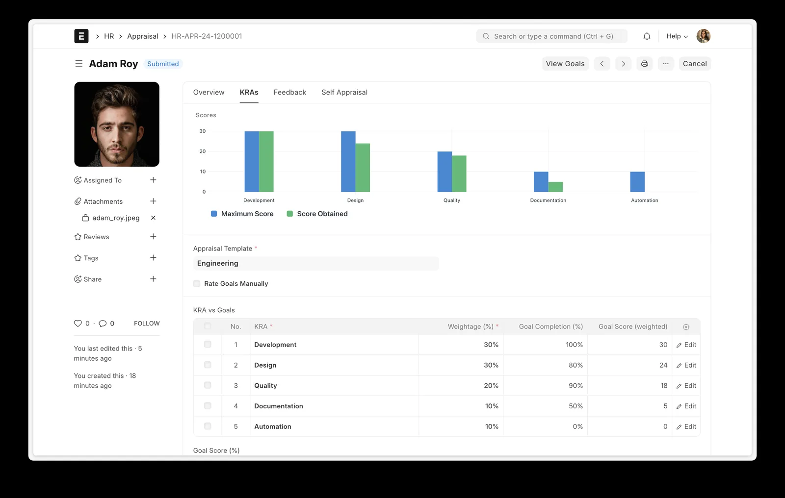 Appraisal record in Trivena HR showing goal scores per key result area